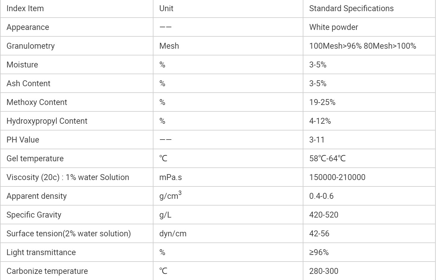 HPMC — сертификат COA
